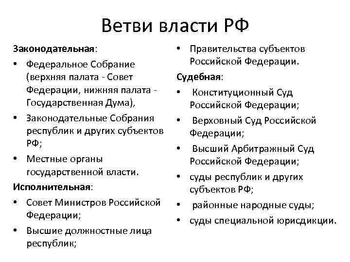 Ветви власти РФ Законодательная: • Федеральное Собрание (верхняя палата - Совет Федерации, нижняя палата