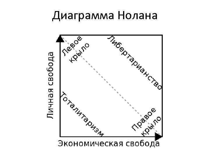 Диаграмма нолана на русском