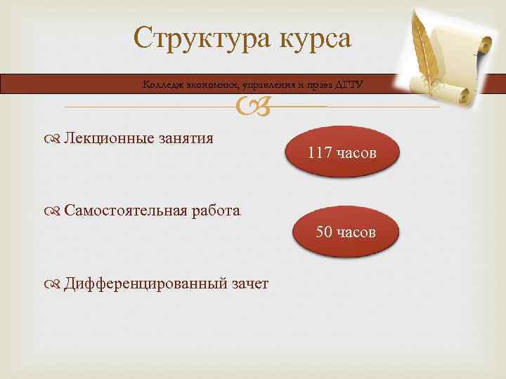 Структура курса Колледж экономики, управления и права ДГТУ Лекционные занятия 117 часов Самостоятельная работа