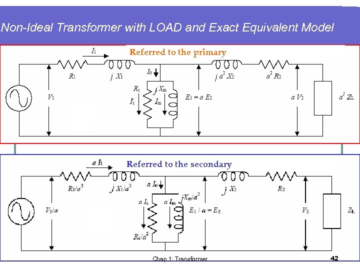 Non-Ideal Transformer with LOAD and Exact Equivalent Model Referred to the primary Referred to