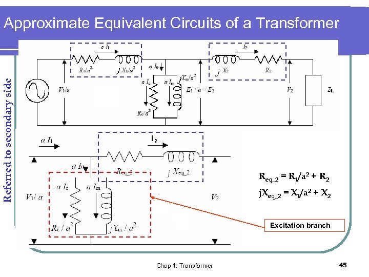 Referred to secondary side Approximate Equivalent Circuits of a Transformer Req_2 = R 1/a