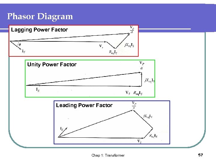 Phasor Diagram Lagging Power Factor Unity Power Factor Leading Power Factor Chap 1: Transformer