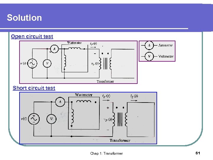 Solution Open circuit test Short circuit test Chap 1: Transformer 61 