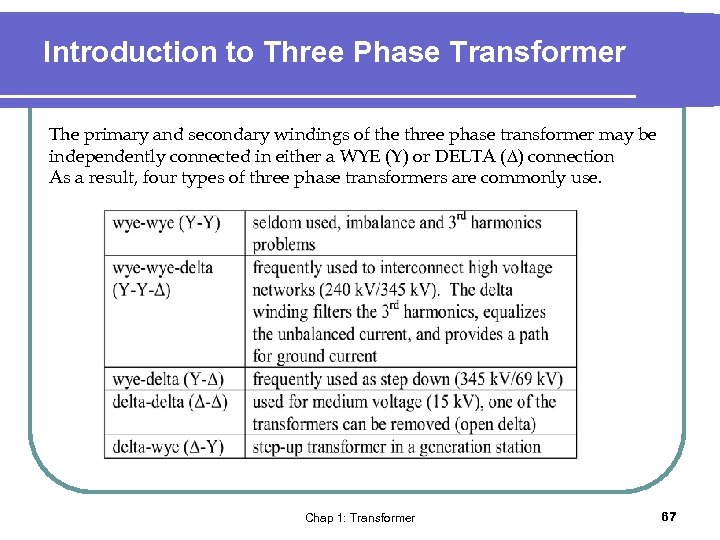 Introduction to Three Phase Transformer The primary and secondary windings of the three phase