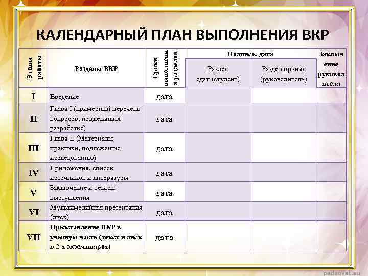 I II IV V VI VII Разделы ВКР Введение Глава I (примерный перечень вопросов,