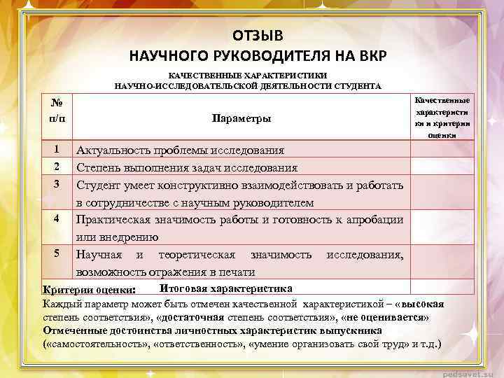 ОТЗЫВ НАУЧНОГО РУКОВОДИТЕЛЯ НА ВКР КАЧЕСТВЕННЫЕ ХАРАКТЕРИСТИКИ НАУЧНО-ИССЛЕДОВАТЕЛЬСКОЙ ДЕЯТЕЛЬНОСТИ СТУДЕНТА № п/п Параметры Качественные