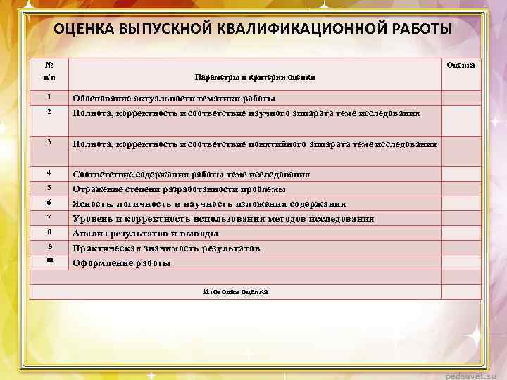 Диагностическая карта практического изучения по теме вкр