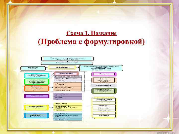  Схема 1. Название (Проблема с формулировкой) 