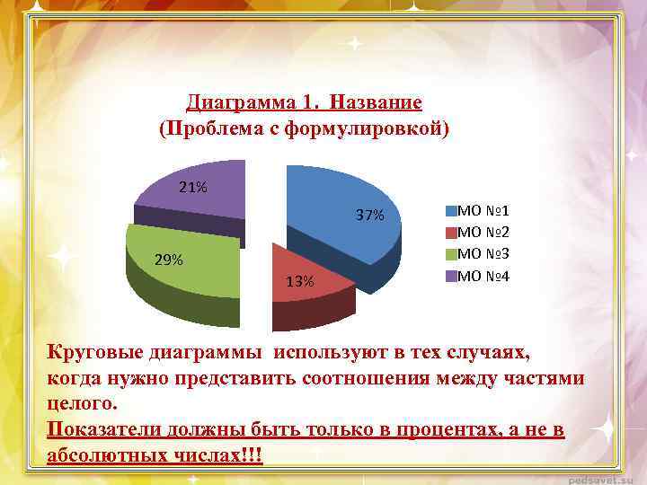 Как описывать диаграммы в дипломе пример