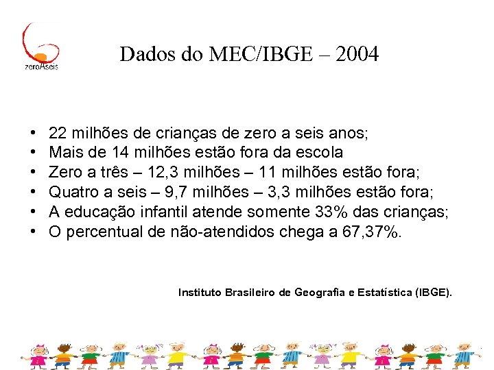 Dados do MEC/IBGE – 2004 • • • 22 milhões de crianças de zero