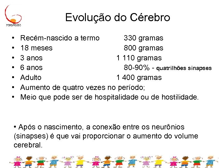 Evolução do Cérebro • • Recém-nascido a termo 330 gramas 18 meses 800 gramas