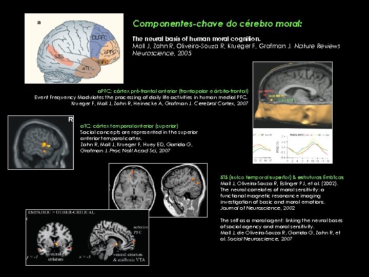 Componentes-chave do cérebro moral: The neural basis of human moral cognition. Moll J, Zahn