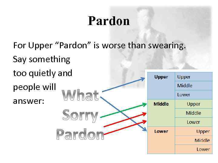 Pardon For Upper “Pardon” is worse than swearing. Say something too quietly and people