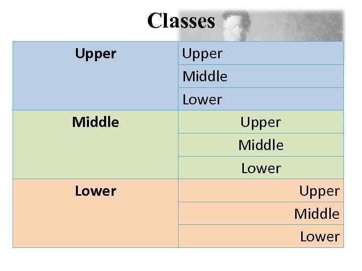 Classes Upper Middle Lower 