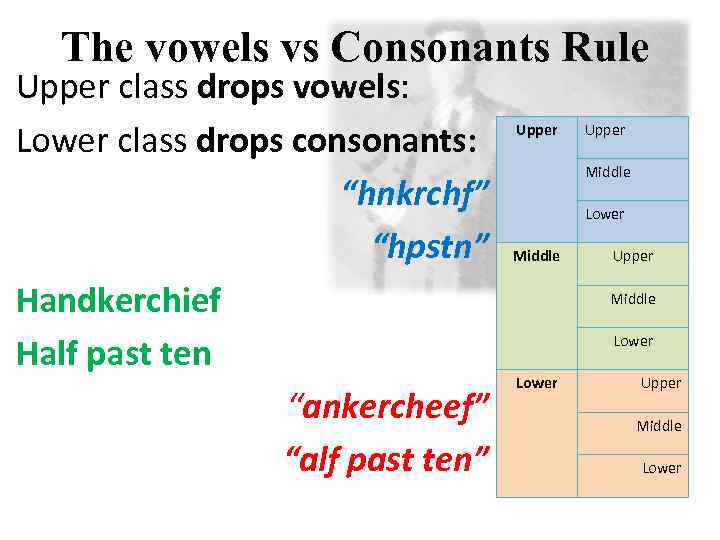 The vowels vs Consonants Rule Upper class drops vowels: Lower class drops consonants: “hnkrchf”