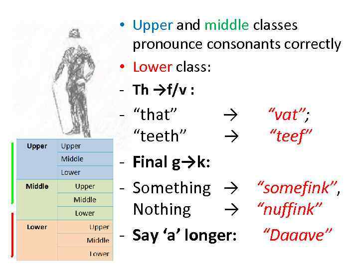  • Upper and middle classes pronounce consonants correctly • Lower class: - Th