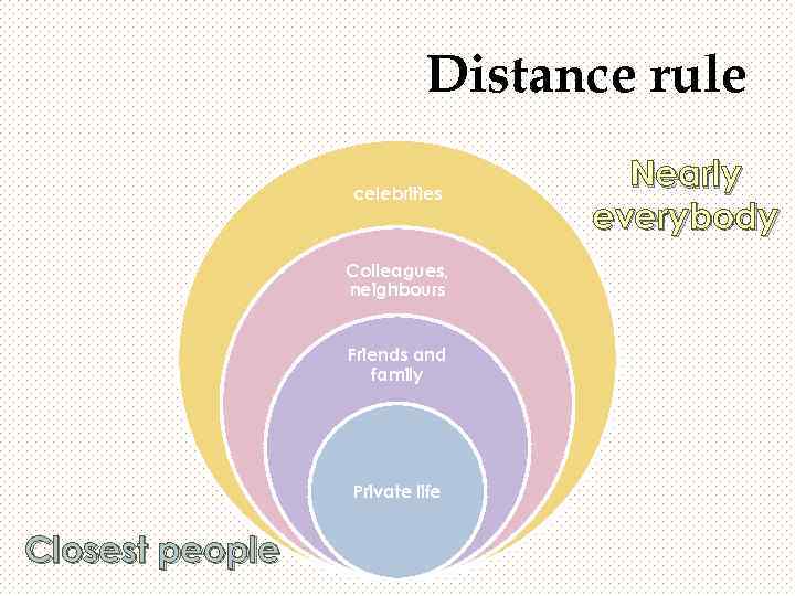 Distance rule celebrities Colleagues, neighbours Friends and family Private life Closest people Nearly everybody