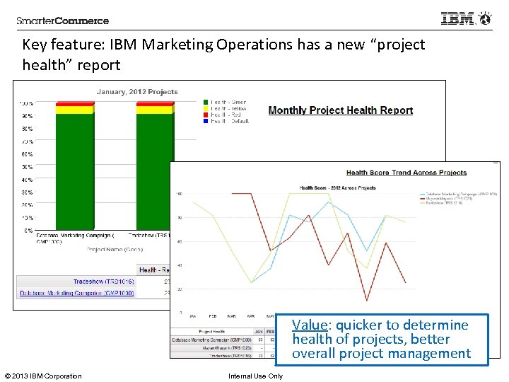 Key feature: IBM Marketing Operations has a new “project health” report Value: quicker to
