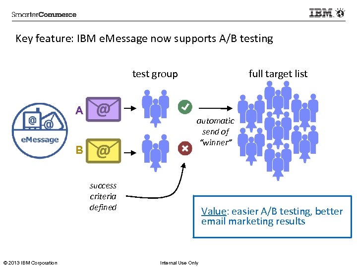 Key feature: IBM e. Message now supports A/B testing test group A full target