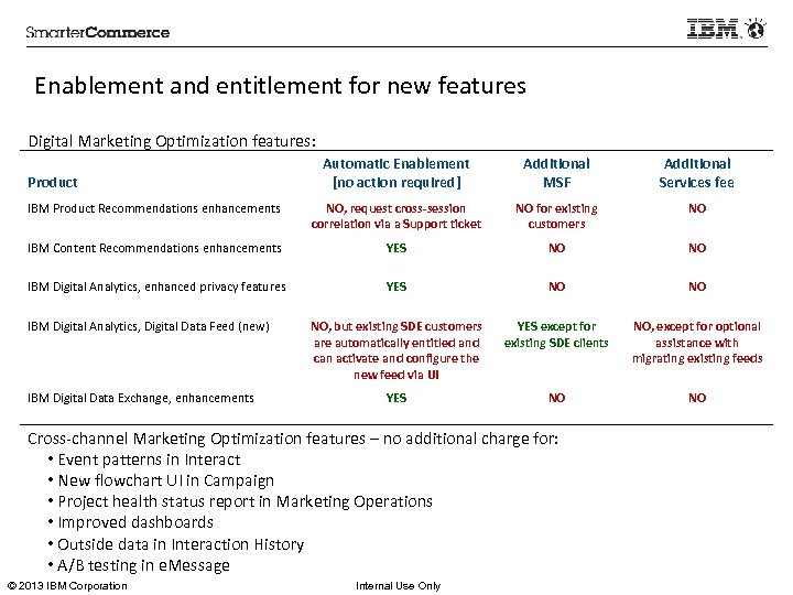 Enablement and entitlement for new features Digital Marketing Optimization features: Automatic Enablement [no action