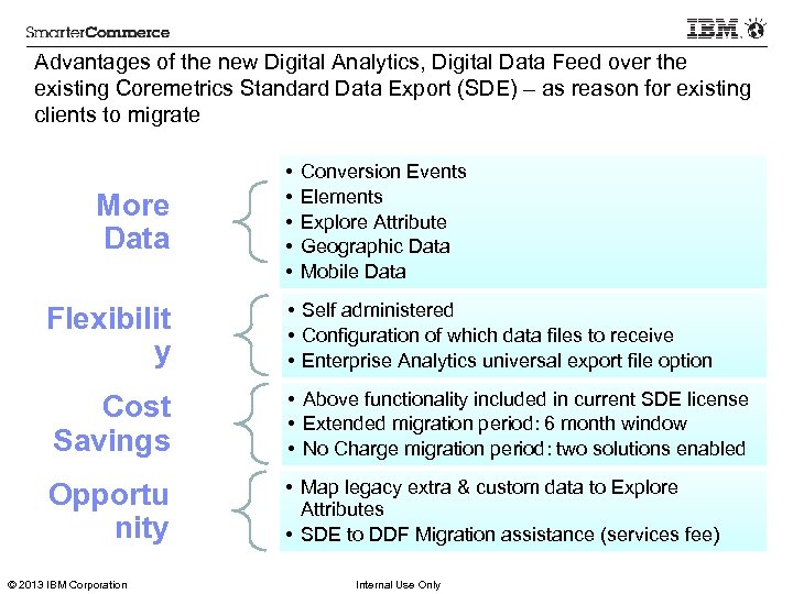 Advantages of the new Digital Analytics, Digital Data Feed over the existing Coremetrics Standard