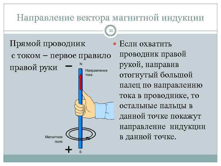 Вектор магнитной индукции тока