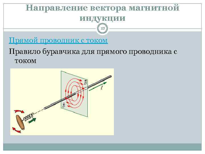 Укажите на фотографии направление вектора магнитной индукции