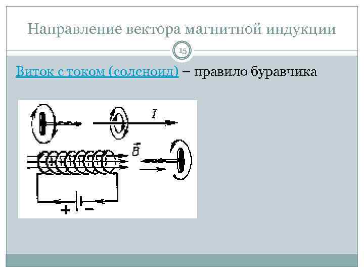Направление вектора магнитной индукции 15 Виток с током (соленоид) – правило буравчика 