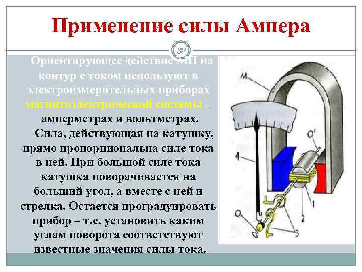 Применение силы Ампера 32 Ориентирующее действие МП на контур с током используют в электроизмерительных