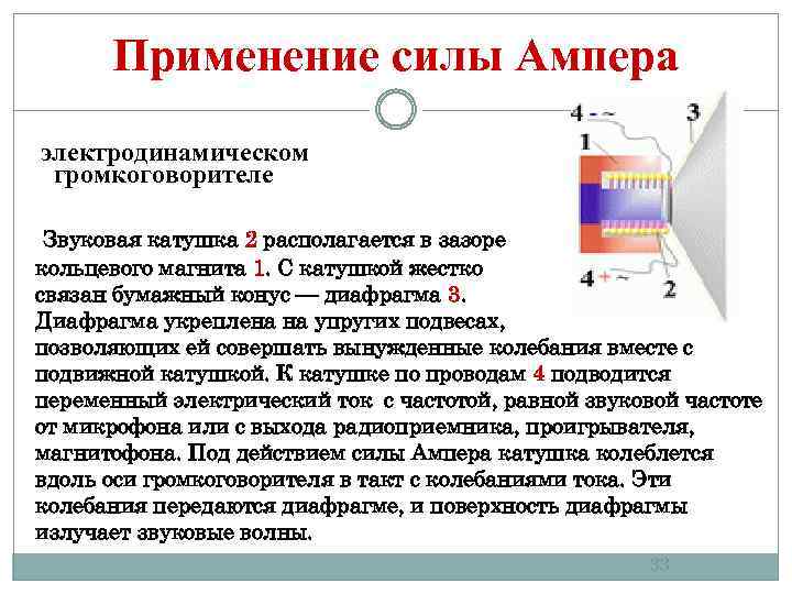 Применение силы Ампера В электродинамическом громкоговорителе (динамике) используется действие магнитного поля постоянного магнита на