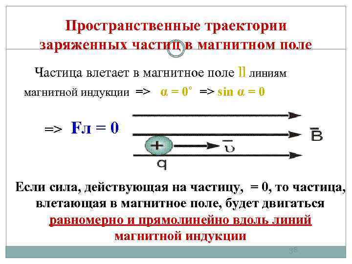 Заряд частицы влетевшей в магнитное поле