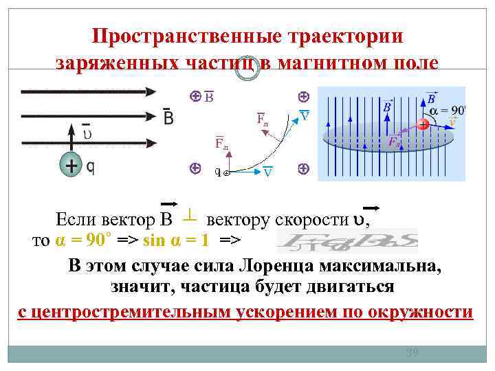 Вектор скорости заряженной частицы