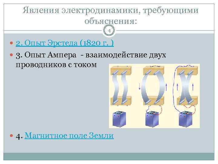 Явления электродинамики, требующими объяснения: 4 2. Опыт Эрстеда (1820 г. ) 3. Опыт Ампера