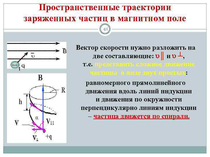 Траектория частицы в магнитном поле