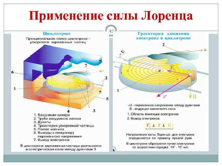 Применение силы Лоренца 45 