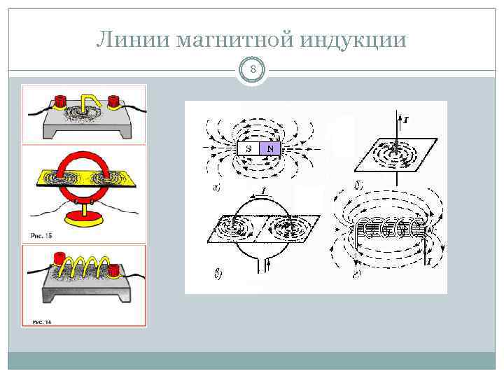 Магнитное поле интеллект карта 8 класс