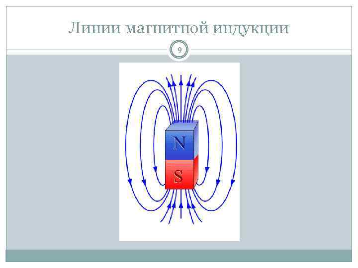 Линии магнитной индукции 9 