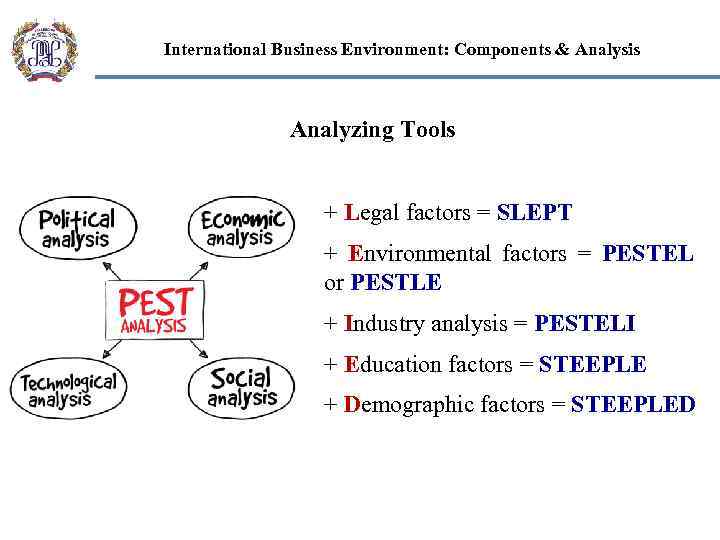 International Business Environment: Components & Analysis Analyzing Tools + Legal factors = SLEPT +