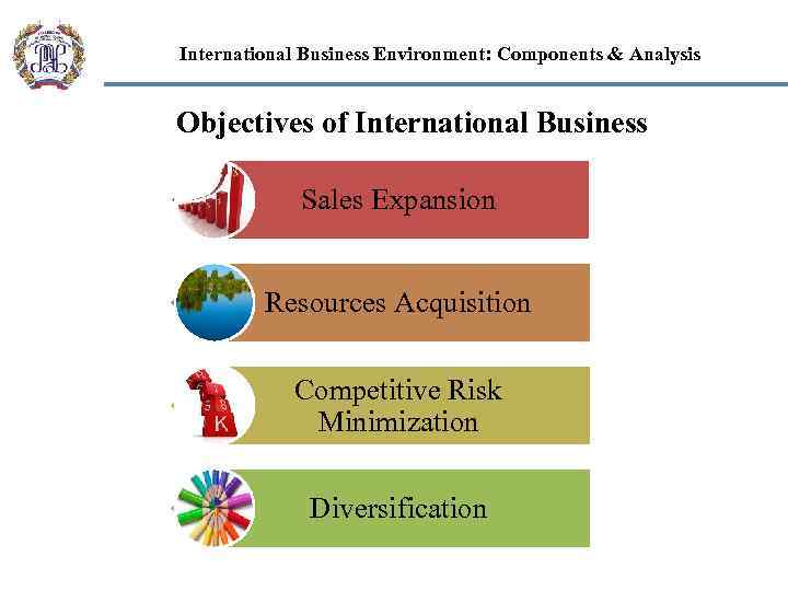 International Business Environment: Components & Analysis Objectives of International Business Sales Expansion Resources Acquisition