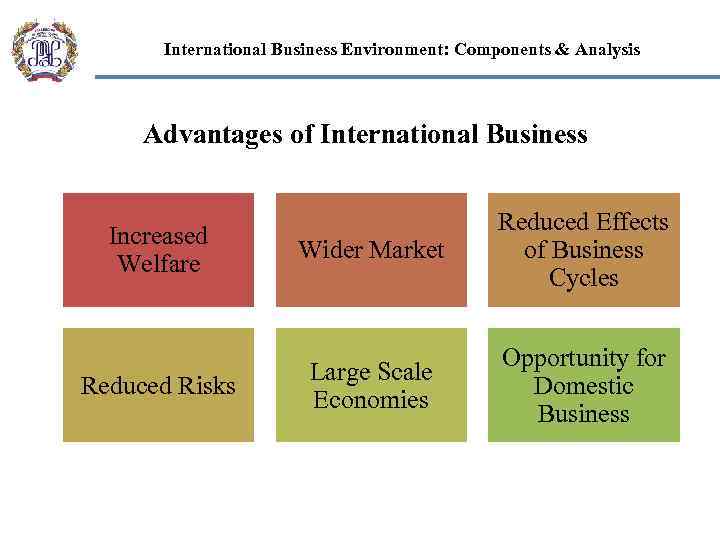 International Business Environment: Components & Analysis Advantages of International Business Increased Welfare Wider Market