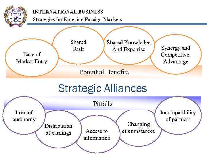 INTERNATIONAL BUSINESS Strategies for Entering Foreign Markets Ease of Market Entry Shared Risk Shared