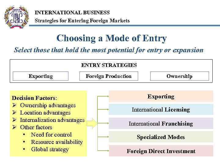 INTERNATIONAL BUSINESS Strategies for Entering Foreign Markets Choosing a Mode of Entry Select those