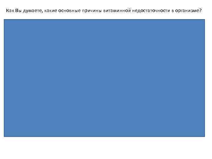 Как Вы думаете, какие основные причины витаминной недостаточности в организме? Пояснение. Причины витаминной недостаточности