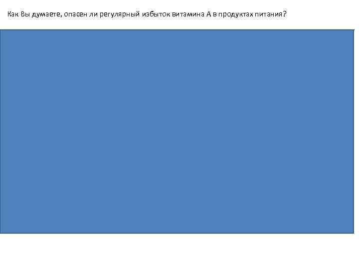 Как Вы думаете, опасен ли регулярный избыток витамина А в продуктах питания? Пояснение. Симптомы
