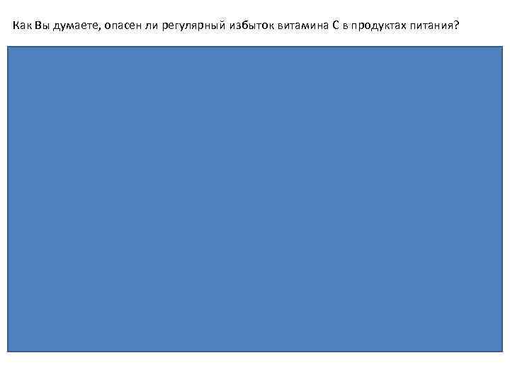 Как Вы думаете, опасен ли регулярный избыток витамина С в продуктах питания? Пояснение. Причины