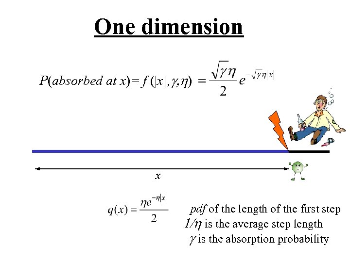 One dimension P(absorbed at x) = f (|x|, g, h) x pdf of the