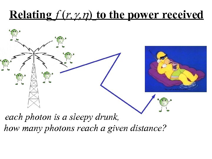 Relating f (r, g, h) to the power received each photon is a sleepy