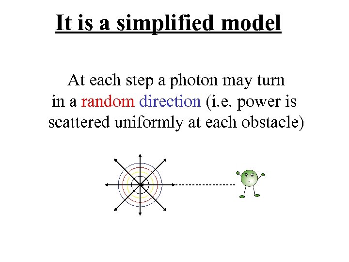 It is a simplified model At each step a photon may turn in a