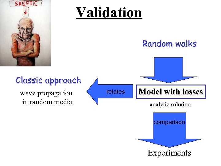 Validation Random walks Classic approach wave propagation in random media relates Model with losses