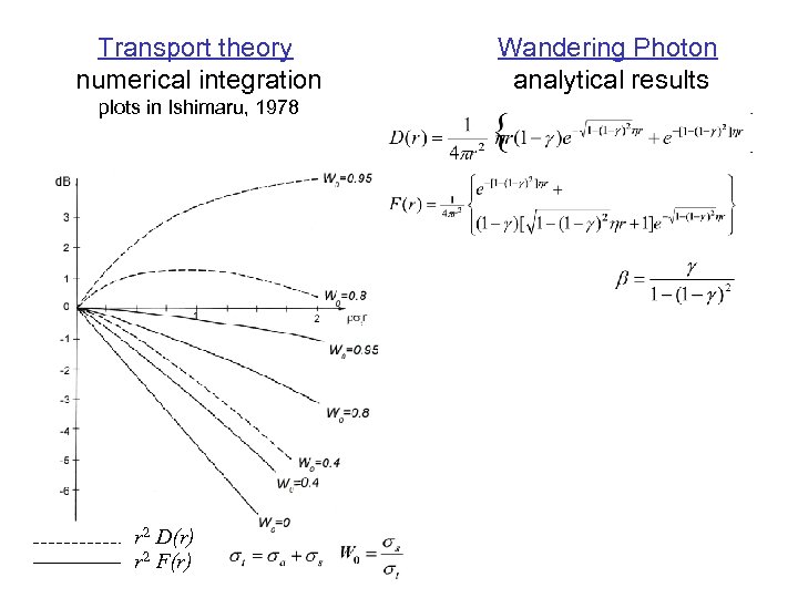 Transport theory numerical integration plots in Ishimaru, 1978 r 2 D(r) r 2 F(r)